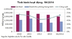 Giá phòng khách sạn Đà Nẵng giảm 9% nửa đầu năm 2014